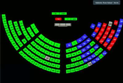 Asamblea nacional se ratifica en tres art&iacute;culos de la Ley de Comunicaci&oacute;n
