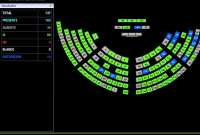 Con 89 votos a favor, la Asamblea creó una Comisión Ocasional para tratar las reformas a la Constitución.