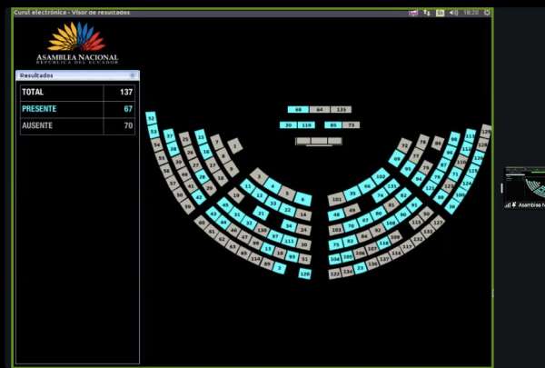 El Pleno de la Asamblea Nacional no cont&oacute; con el qu&oacute;rum para respaldar la iniciativa del Gobierno Nacional.