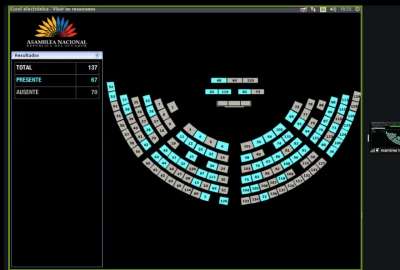 El Pleno de la Asamblea Nacional no cont&oacute; con el qu&oacute;rum para respaldar la iniciativa del Gobierno Nacional.