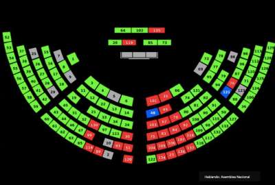 En la Asamblea se aprob&oacute; un exhort&oacute; para el presidente Daniel Noboa. Conozca en qu&eacute; consiste.